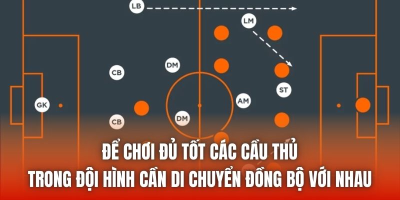 Để chơi đủ tốt các cầu thủ trong đội hình cần di chuyển đồng bộ với nhau