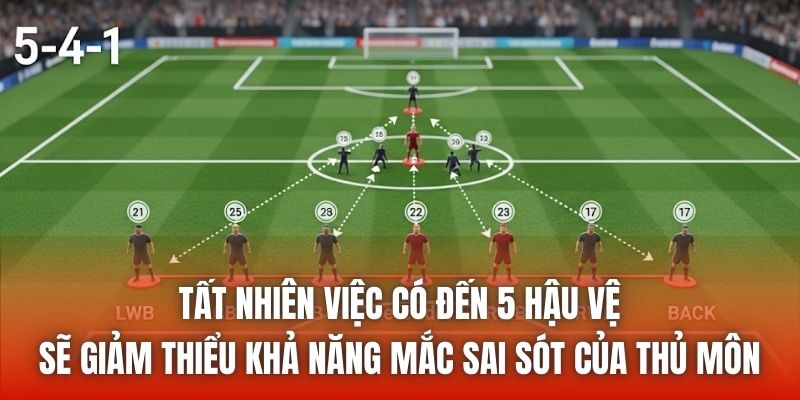 Tất nhiên việc có đến 5 hậu vệ sẽ giảm thiểu khả năng mắc sai sót của thủ môn