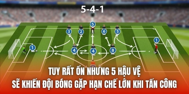 Tuy rất ổn nhưng 5 hậu vệ sẽ khiến đội bóng gặp hạn chế lớn khi tấn công